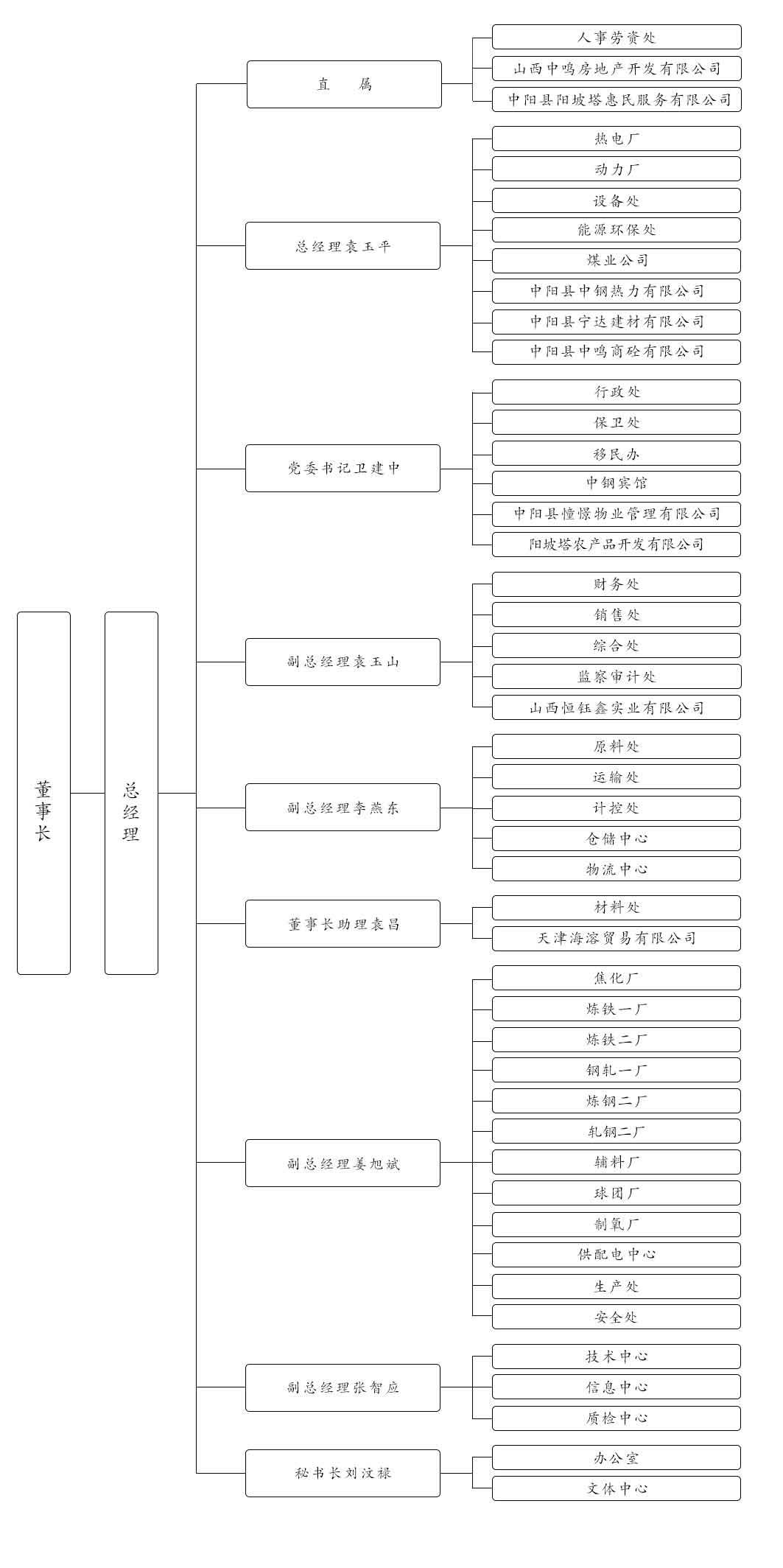 公司架構(gòu)